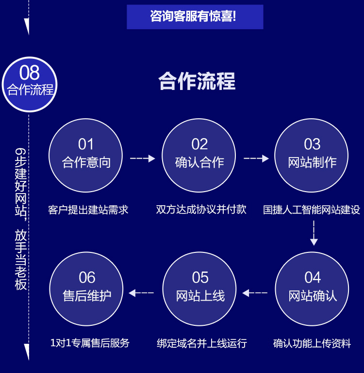 300264通用行业智能方案